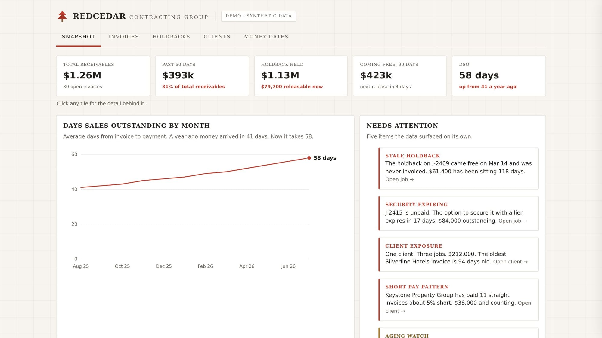 AR and holdback tracker: receivables aging, release countdowns, client exposure